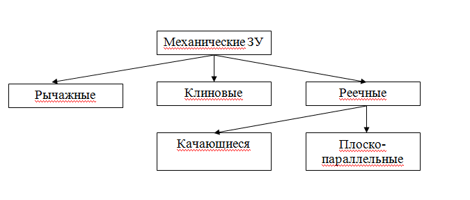 Контрольная работа: Конструкция и расчет захватного устройства